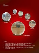 室内篮球场地板三大特性及六项主要技术目标介绍