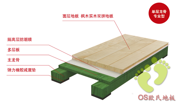单层结构体育馆用木地板介绍