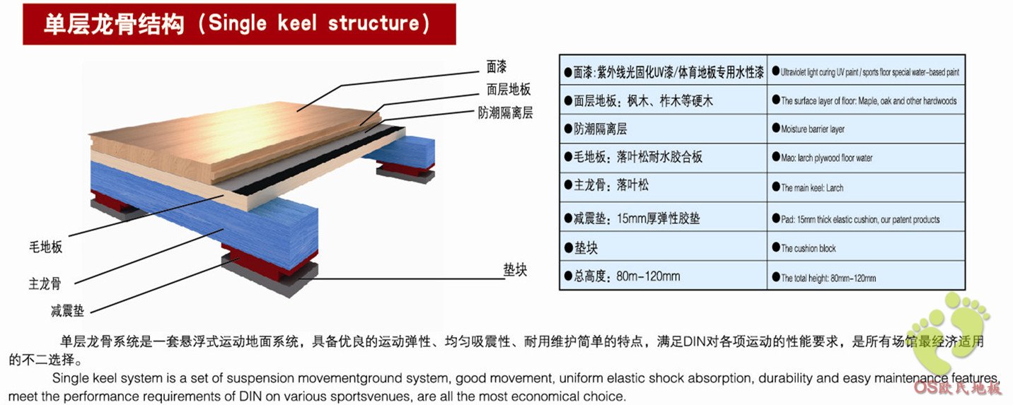 实木运动地板概括及结构介绍
